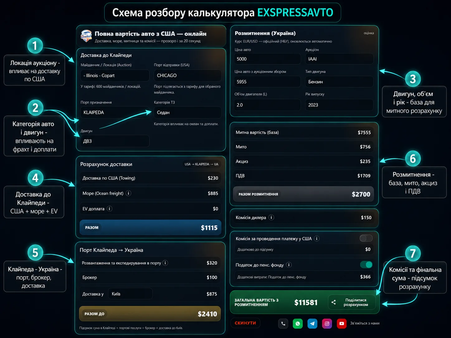 Схема розбору калькулятора EXSPRESSAVTO